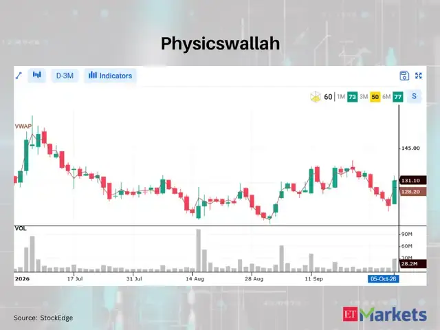 Physicswallah