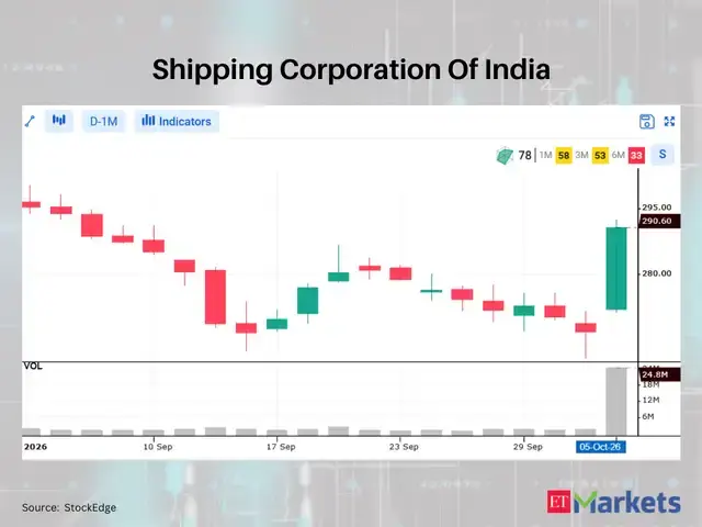 Shipping Corporation Of India
