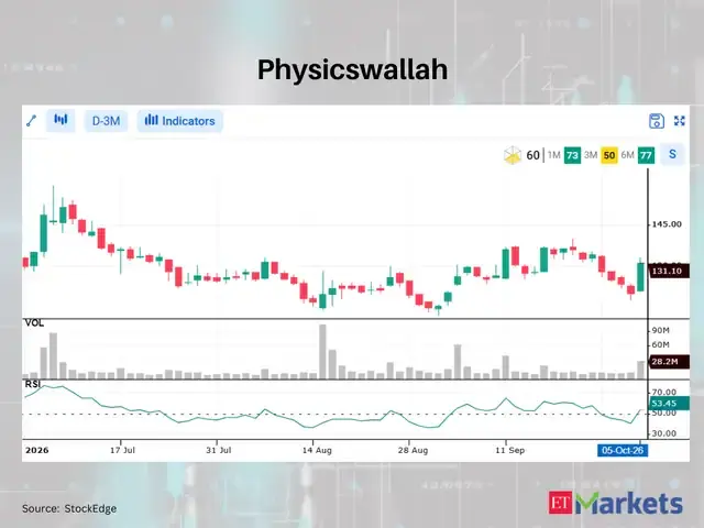 Physicswallah