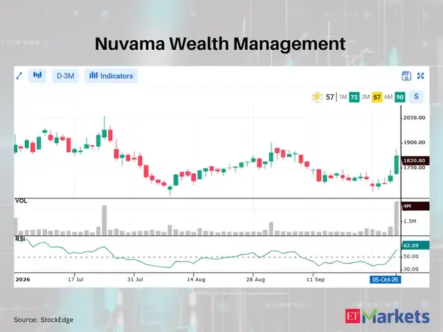 Nuvama Wealth Management