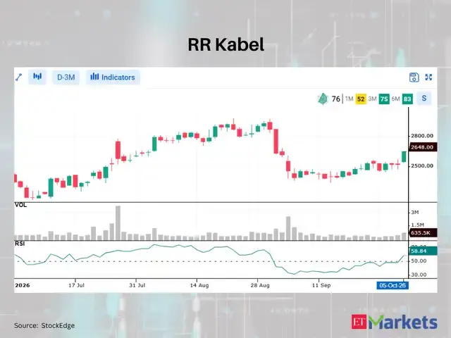 RR Kabel
