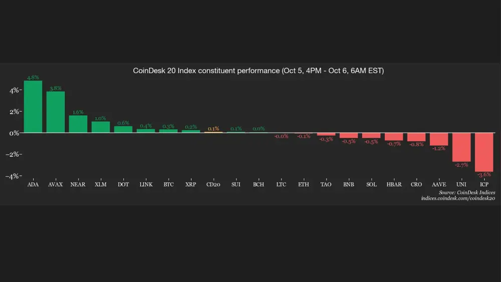 CD20, Oct. 5 (CoinDesk)