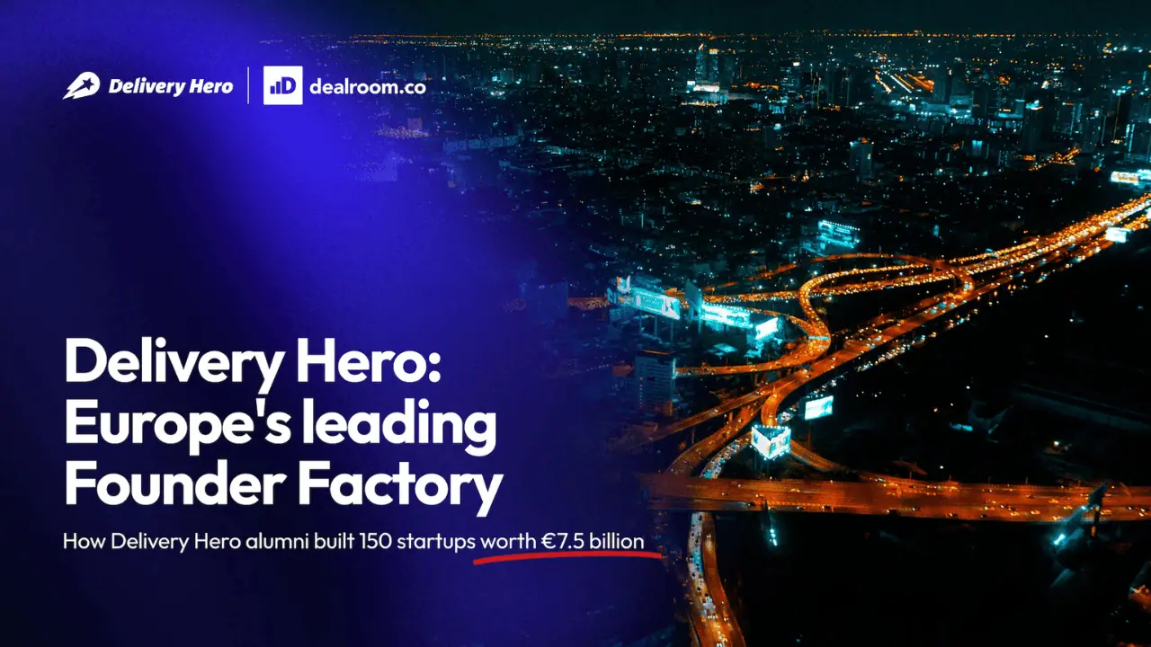 Delivery Hero alumni have built 150 startups worth €7.5B, making it Europe’s biggest founder factory