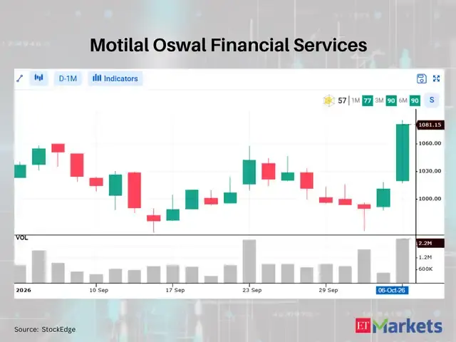 Motilal Oswal Financial Services