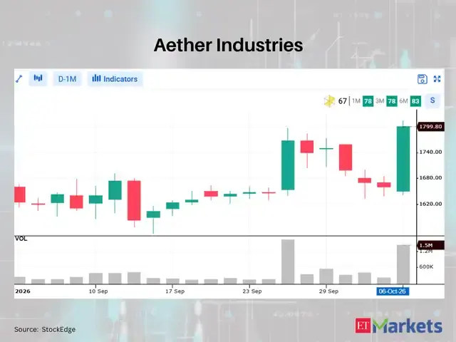 Aether Industries