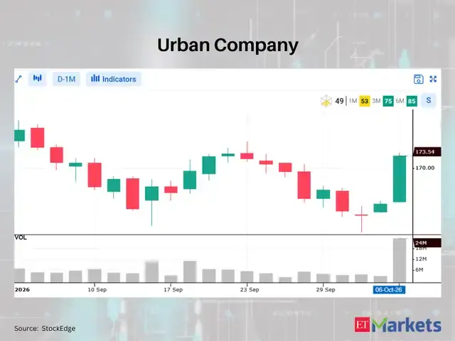 Urban Company