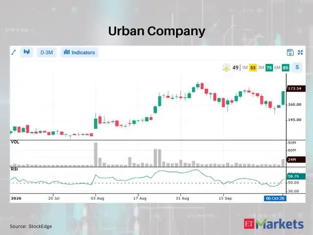 Urban Company