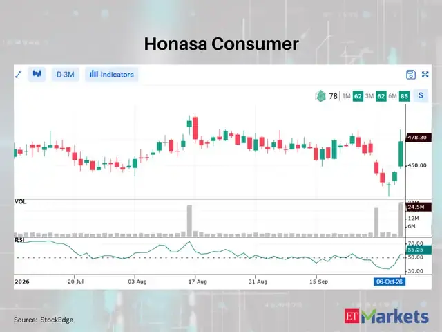 Honasa Consumer