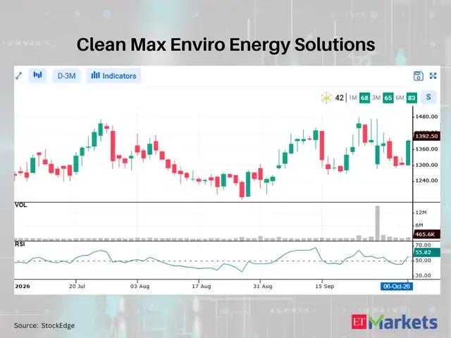 Clean Max Enviro Energy Solutions