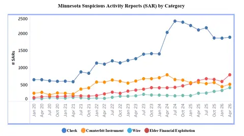 Comptroller Gould Announces New Efforts to Combat Financial Fraud in Minnesota