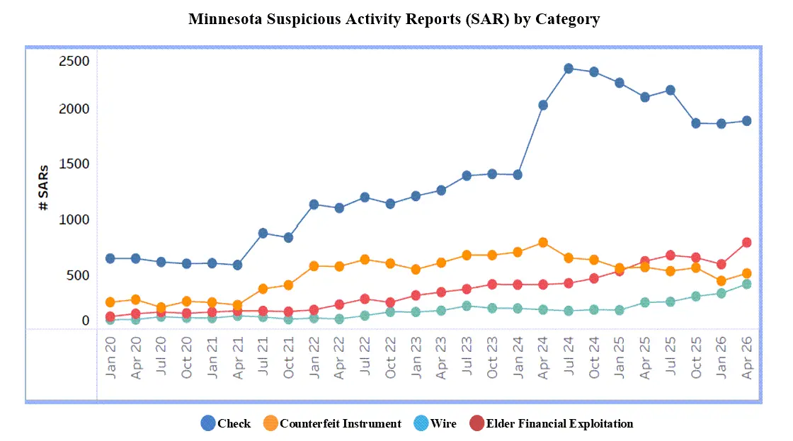Comptroller Gould Announces New Efforts to Combat Financial Fraud in Minnesota