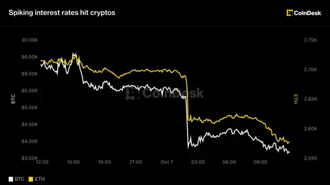 Live updates: Cryptos tumble, with ETH down 5% as Tom Lee confirms Bitmine buying limit