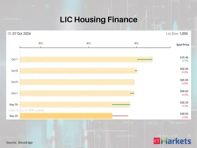 LIC Housing Finance