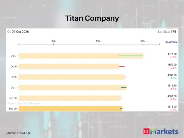 Titan Company
