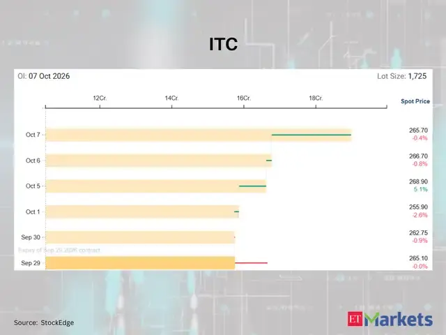 ITC