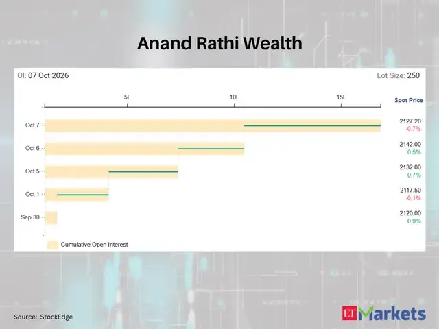 Anand Rathi Wealth