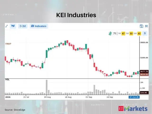 KEI Industries