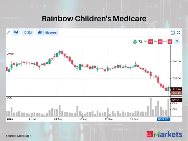 Rainbow Children's Medicare