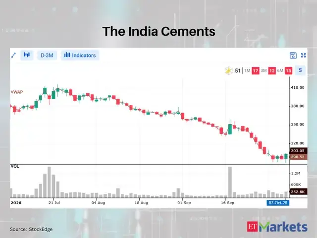 The India Cements