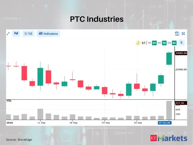 PTC Industries