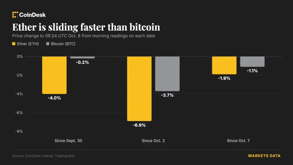 ETH/BTC price (CoinDesk data)