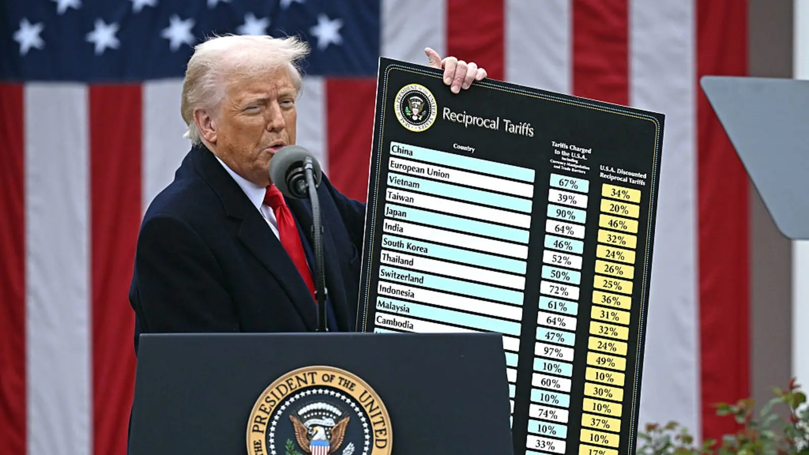 Inflation on many everyday items was entirely due to tariffs, NY Fed says