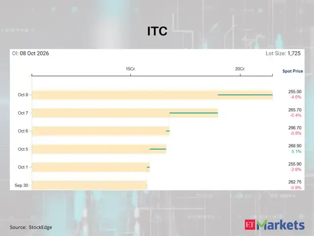 ITC