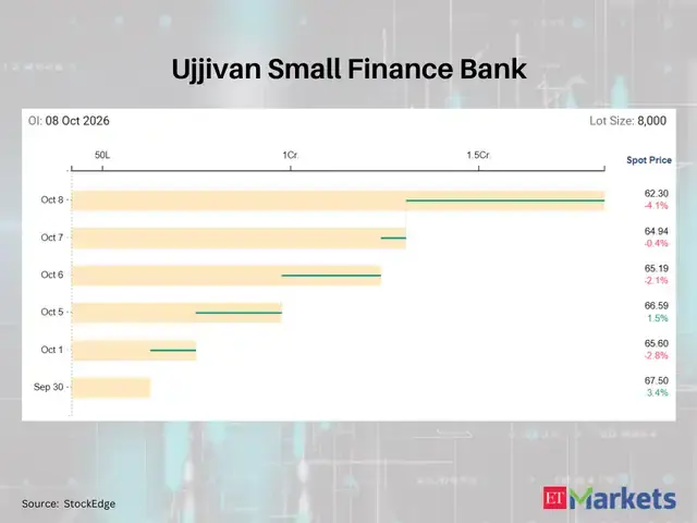 Ujjivan Small Finance Bank