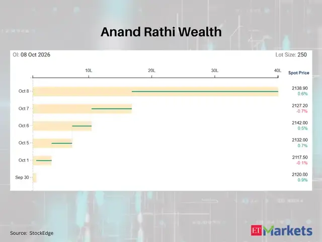 Anand Rathi Wealth