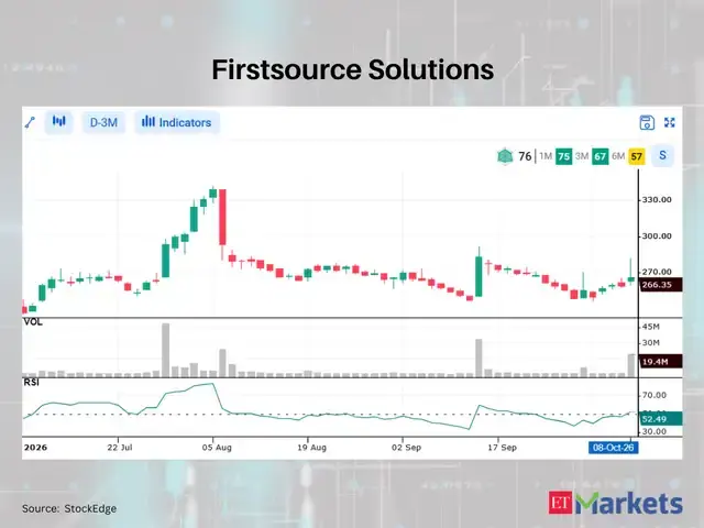 Firstsource Solutions