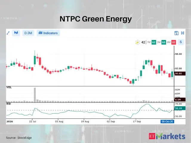 NTPC Green Energy