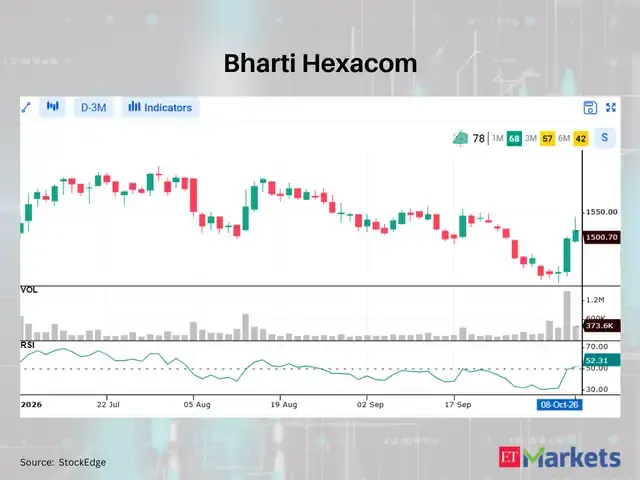Bharti Hexacom