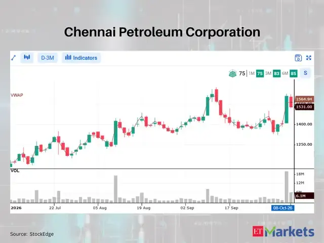 Chennai Petroleum Corporation
