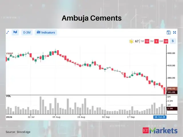 Ambuja Cements