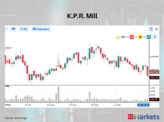 K.P.R. Mill