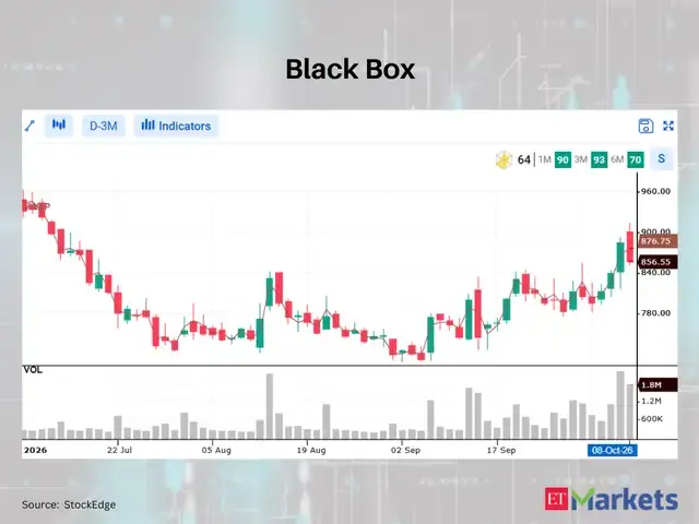 Black Box