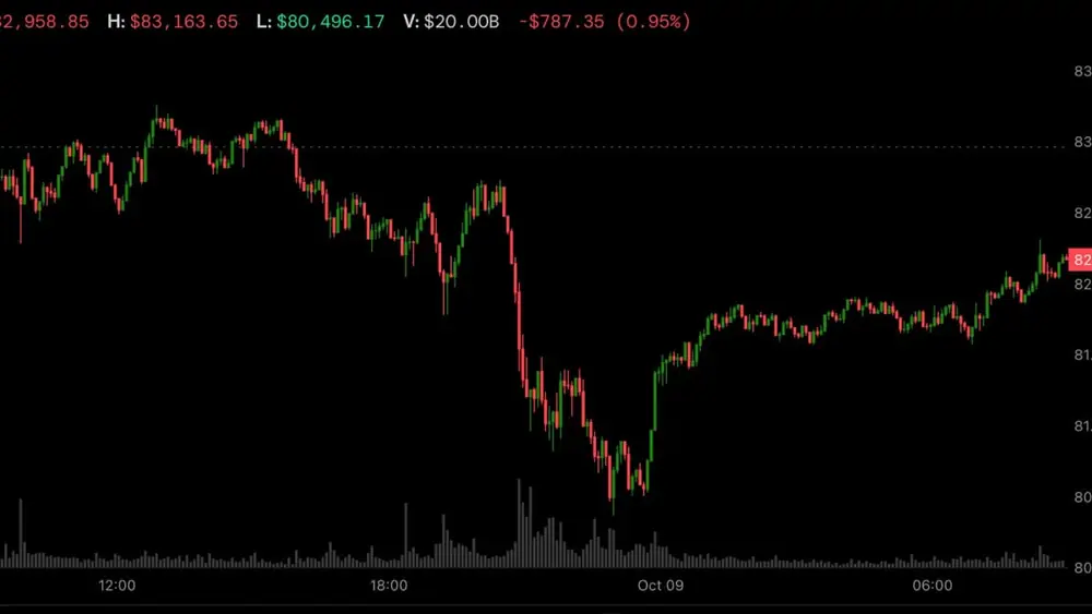 Bitcoin's price chart. (CoinDesk)
