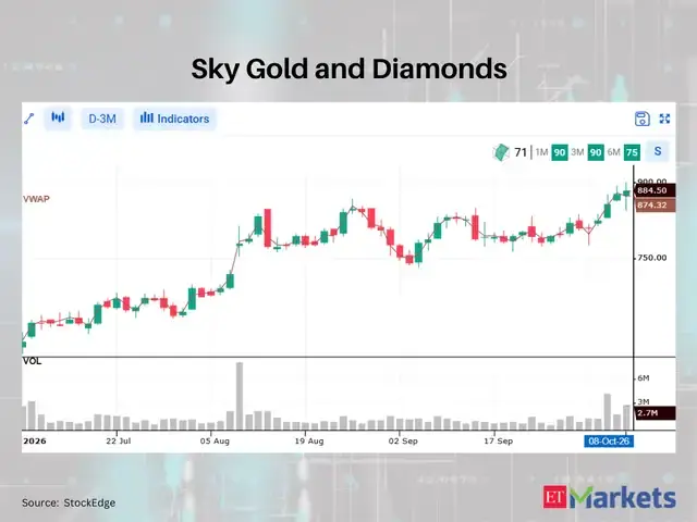 Sky Gold and Diamonds