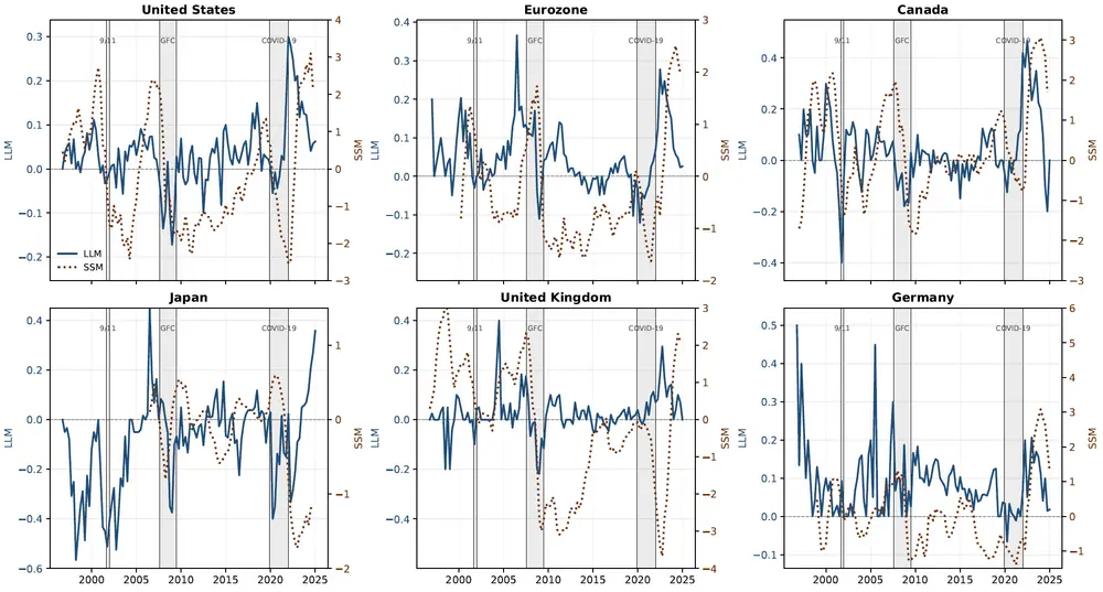 Figure 3. Monetary Policy Tone and Stance by Country. See accessible link for data.