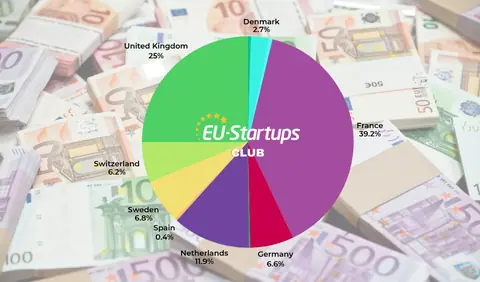 Weekly funding round-up! All of the European startup funding rounds we tracked this week (Oct. 05 – Oct. 09)