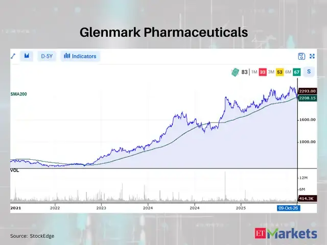 Glenmark Pharmaceuticals