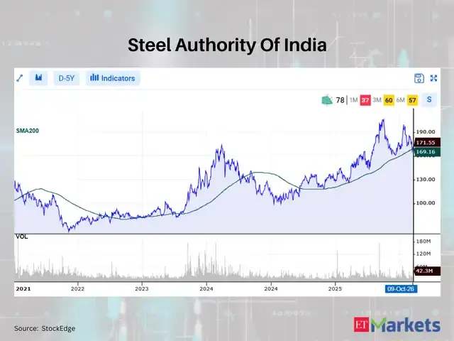 Steel Authority Of India