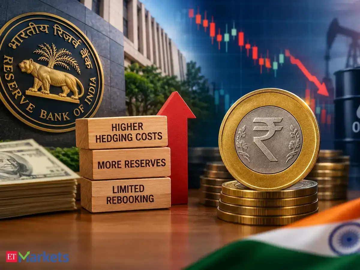 Indian central bank curbs to temper corporate rush to hedge against rupee weakness