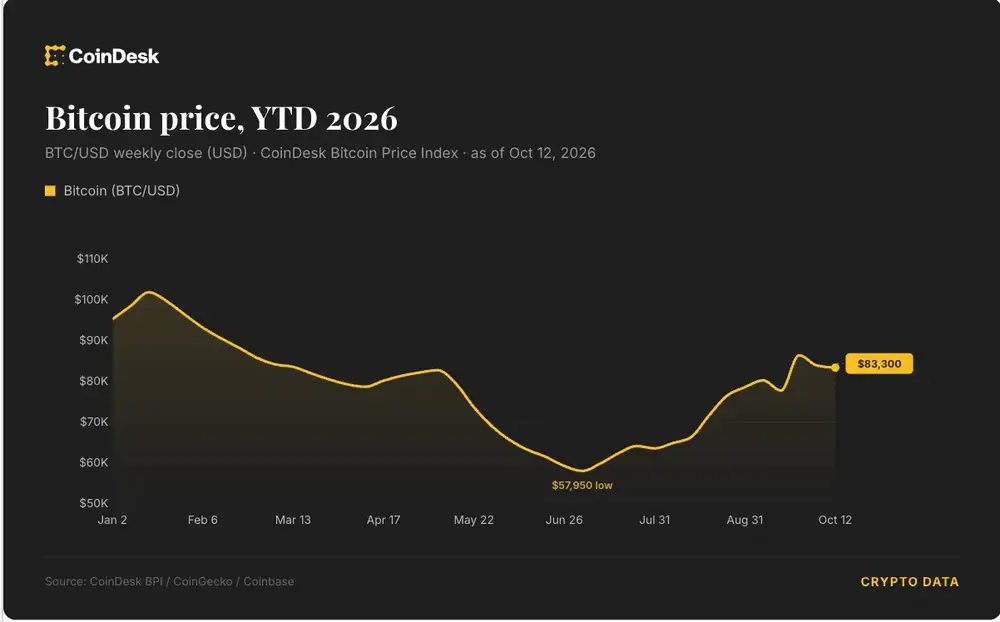 BTC Price (CoinDesk Data)