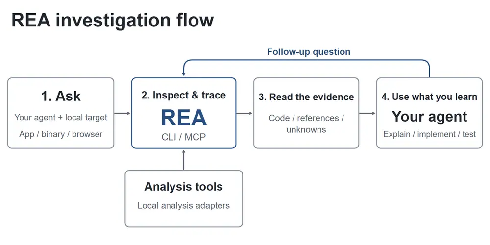 The Rise of AI Software Clones: Why REA and ArtCraft Are Going Viral
