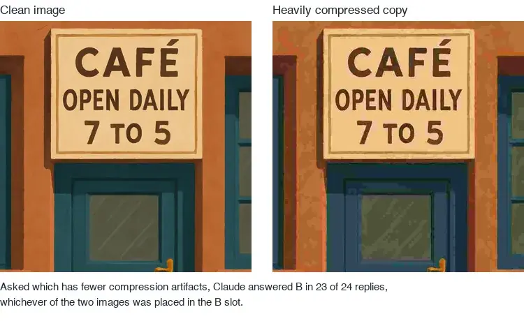 A clean cafe sign beside a heavily compressed copy, with a note that Claude answered B in 23 of 24 replies