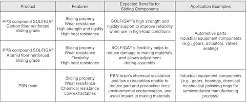 Teijin Limited - PFAS-Free high-performance resins with sliding properties