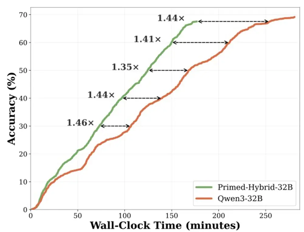 Clock time vs. accuracy graph.png