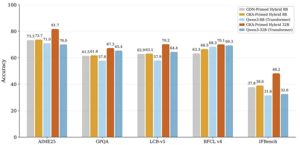 Comparison of state space models.png