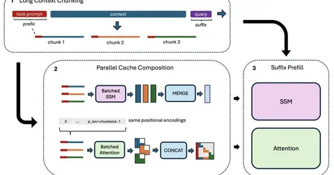 Can we change an AI model’s architecture without retraining it from scratch?